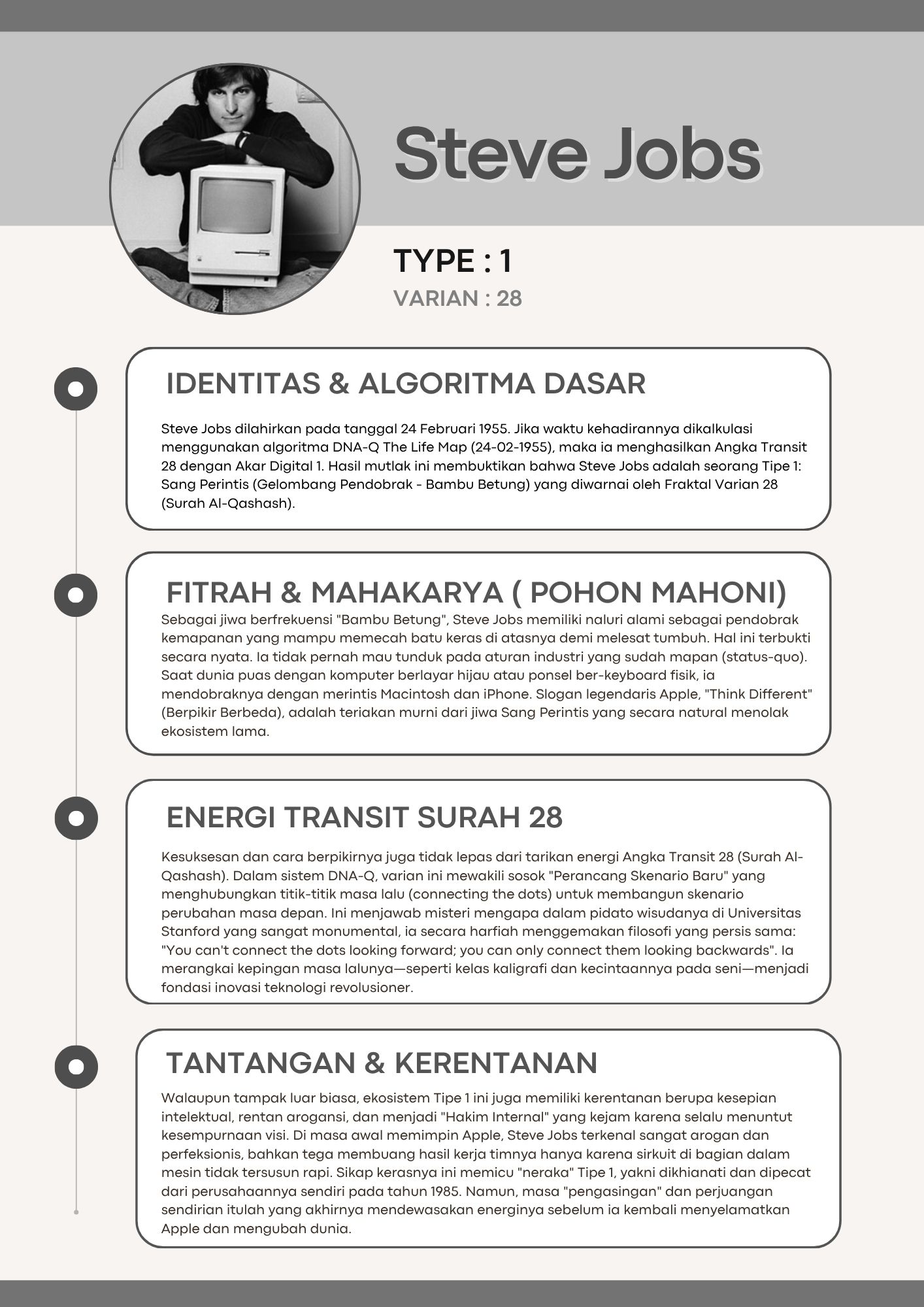 Poster Tokoh Tipe 1