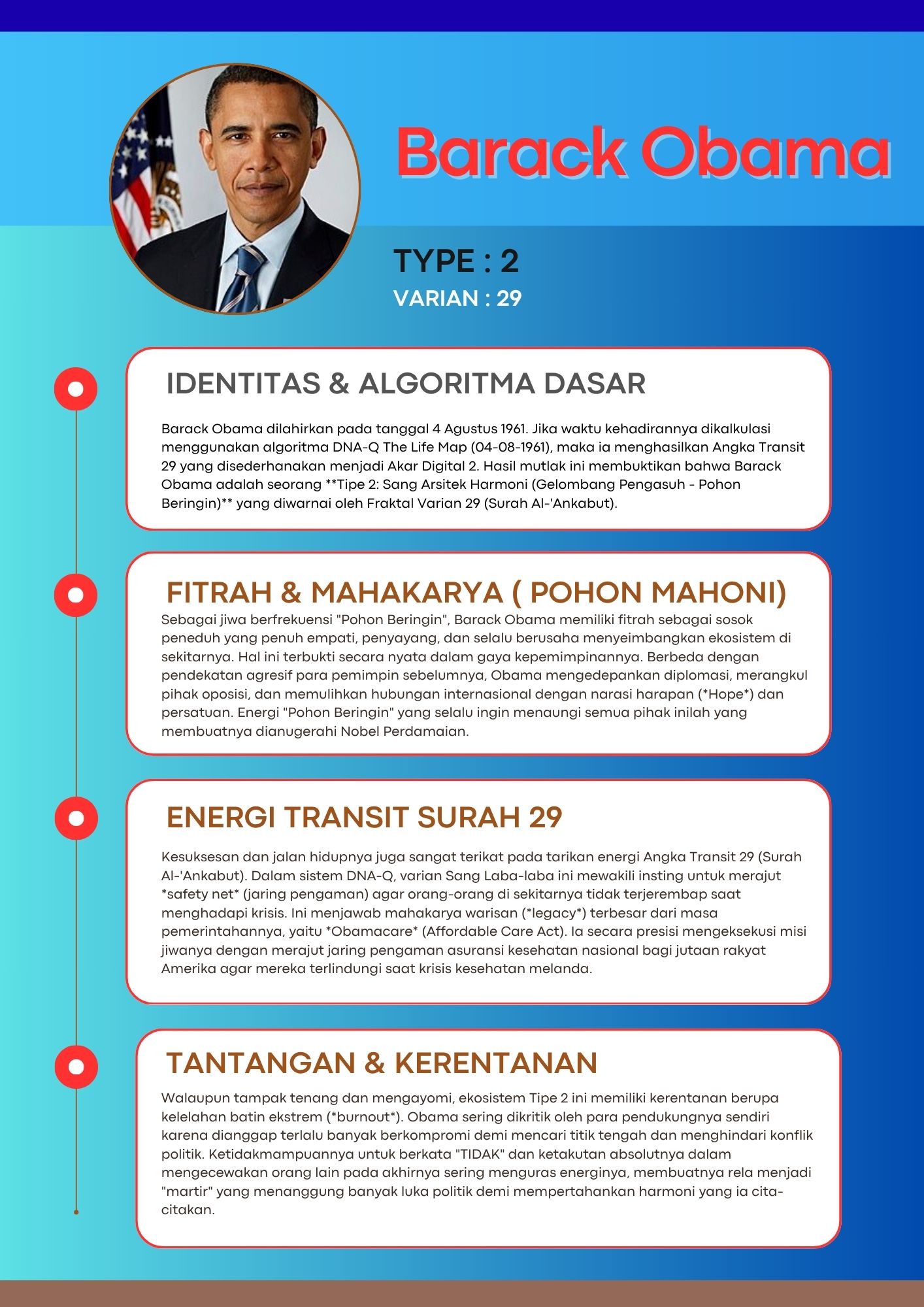 Poster Tokoh Tipe 2