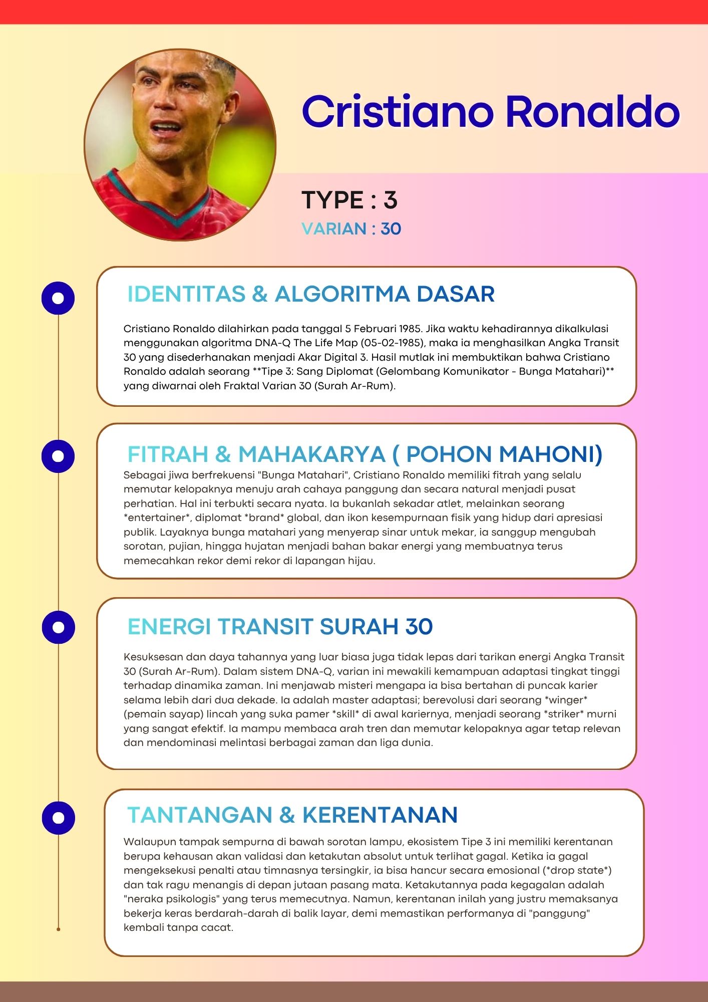 Poster Tokoh Tipe 3