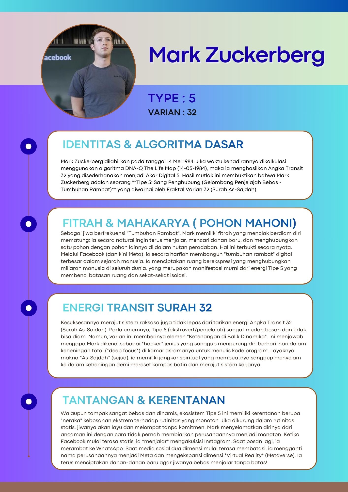 Poster Tokoh Tipe 5