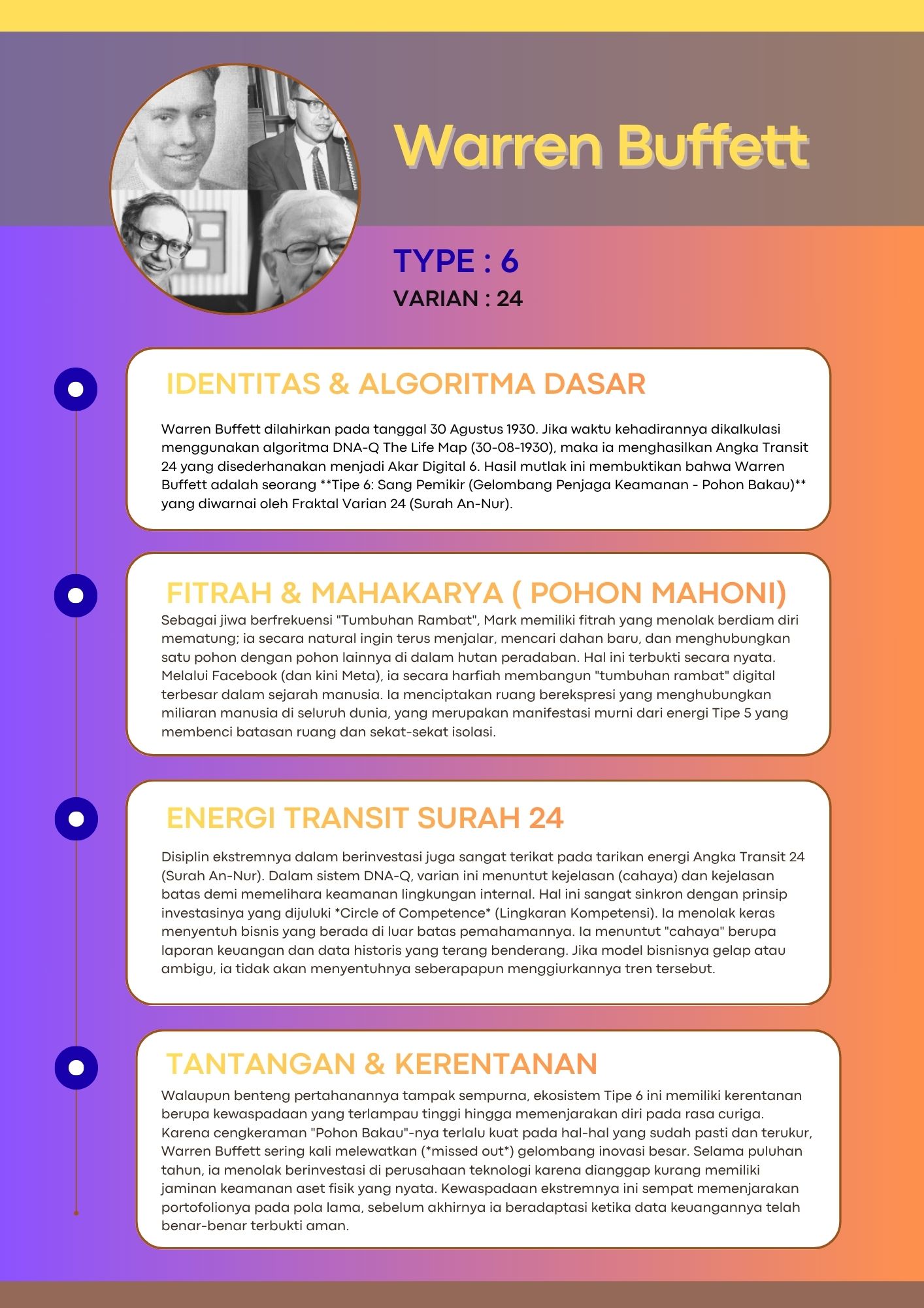 Poster Tokoh Tipe 6