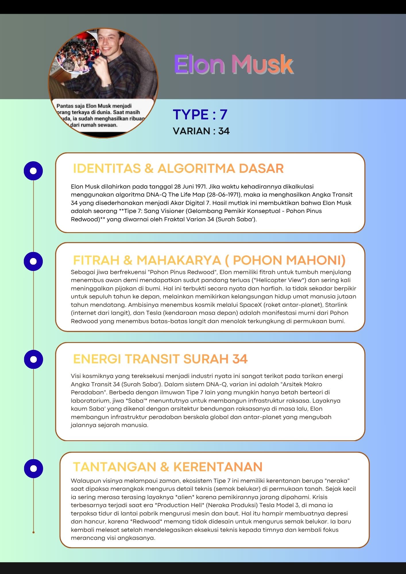 Poster Tokoh Tipe 7