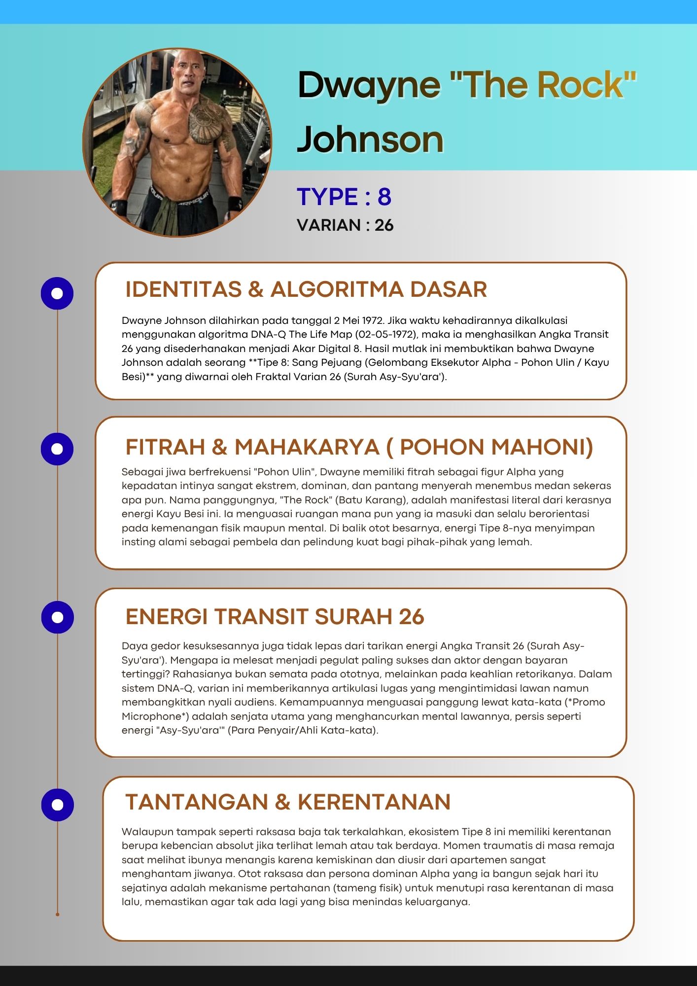 Poster Tokoh Tipe 8