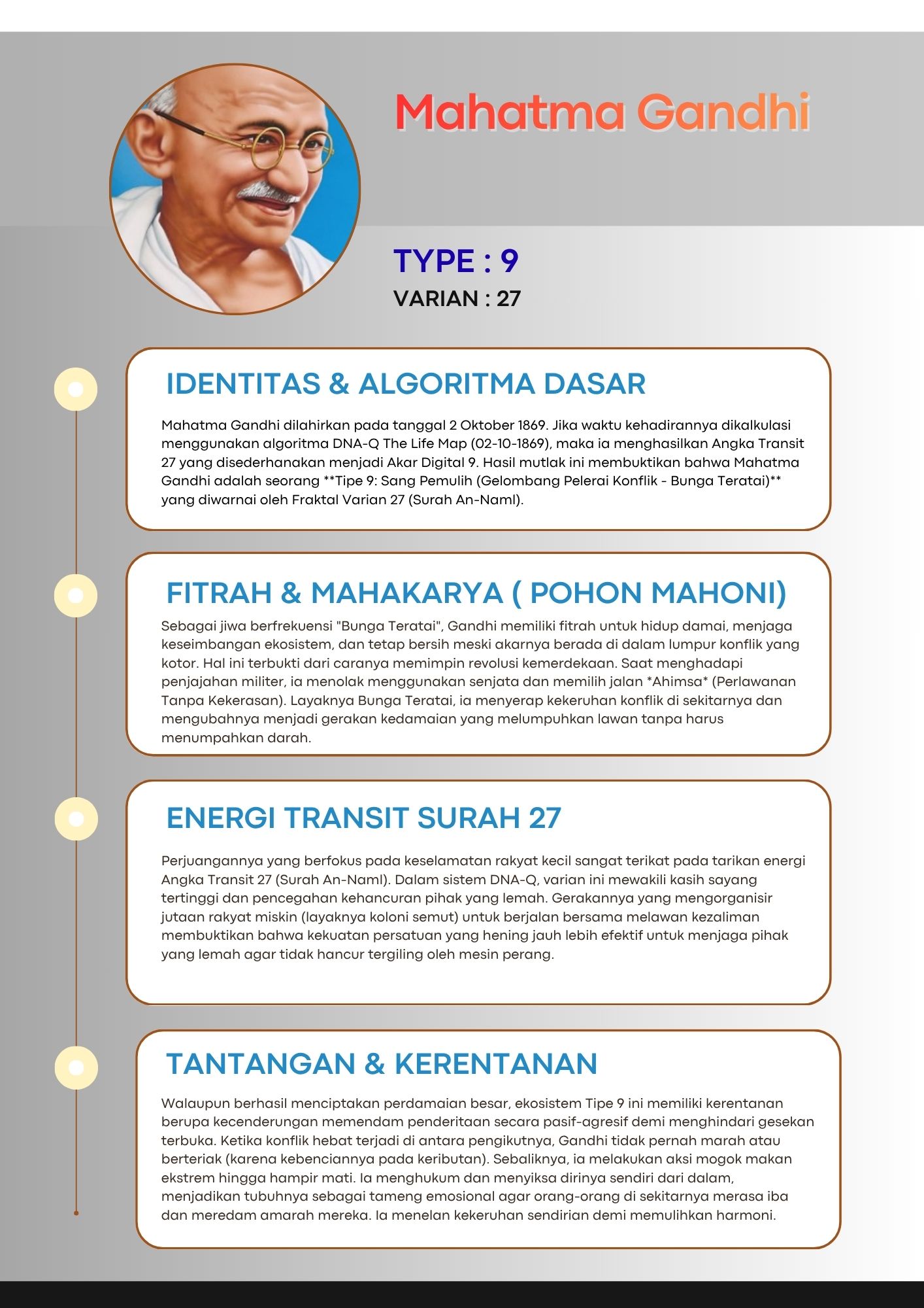 Poster Tokoh Tipe 9